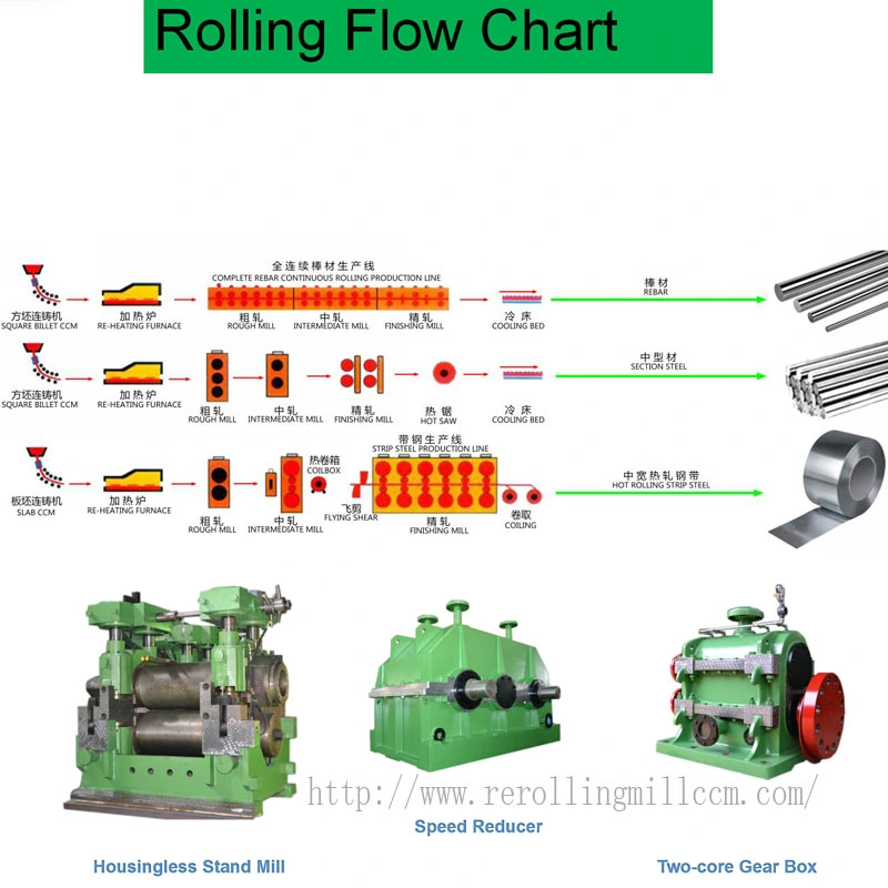 Steel Rolling Mill Machine (turn-key) /Hot Rolling Mill Process for Rebar/ Wire/ Strip Production Line