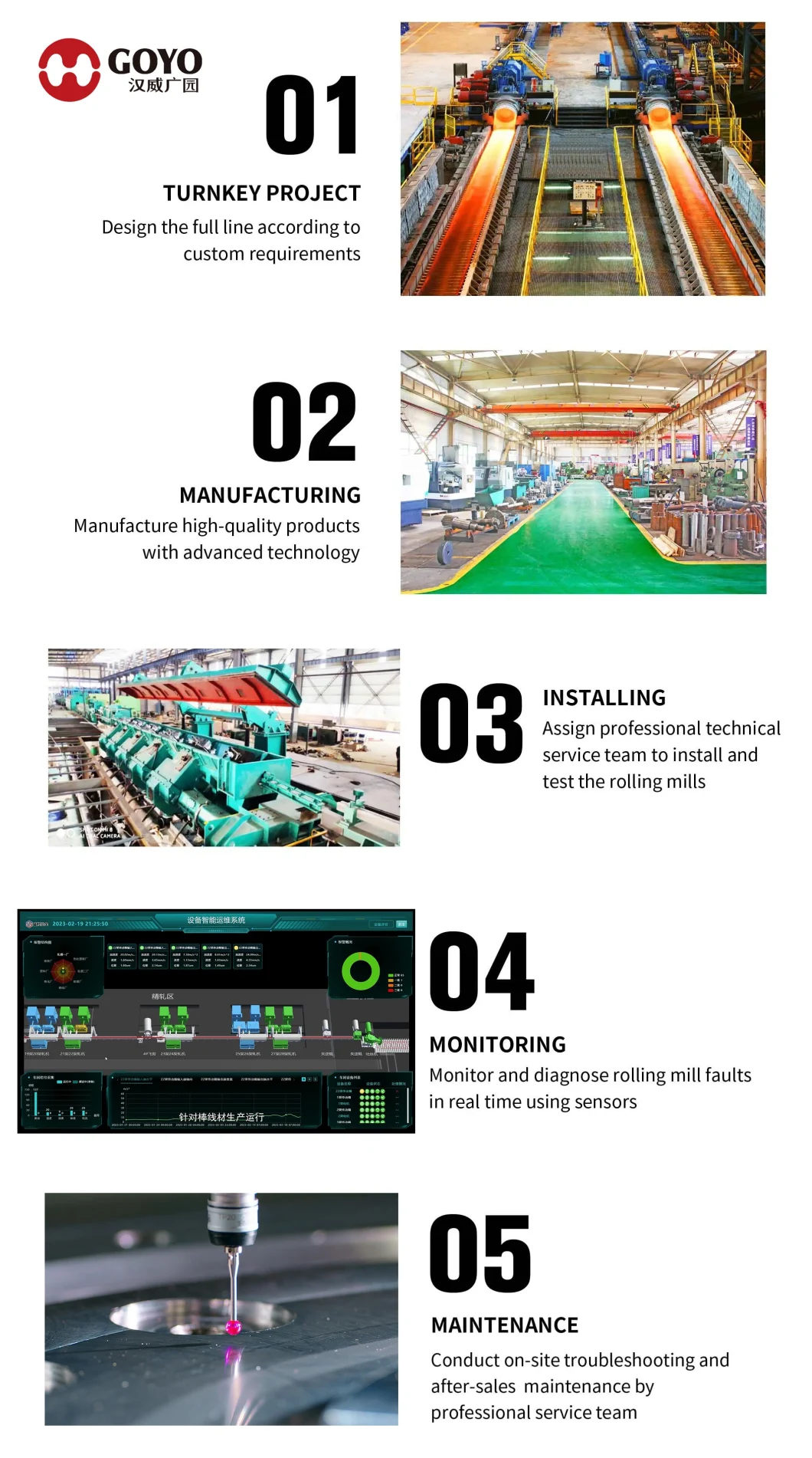 Automatic Hot Rolling Mill Production Line for Steel Deformed Rebar/ Tmt Bar Making Machine